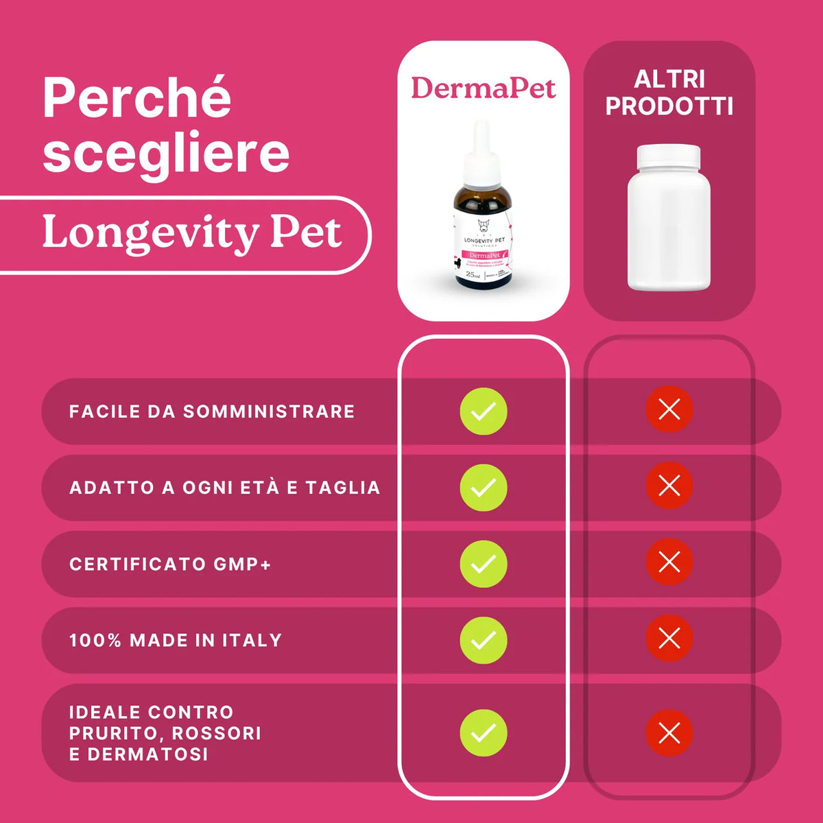 Perche scegliere DermaPet Longevity Pet per il benessere della cute