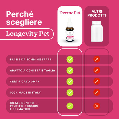 Perche scegliere DermaPet Longevity Pet per il benessere della cute