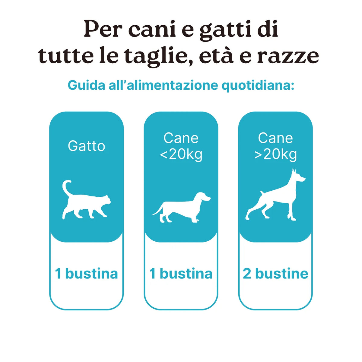 Dosaggio OralProPet per gatto e cani sotto o sopra i 20 kg