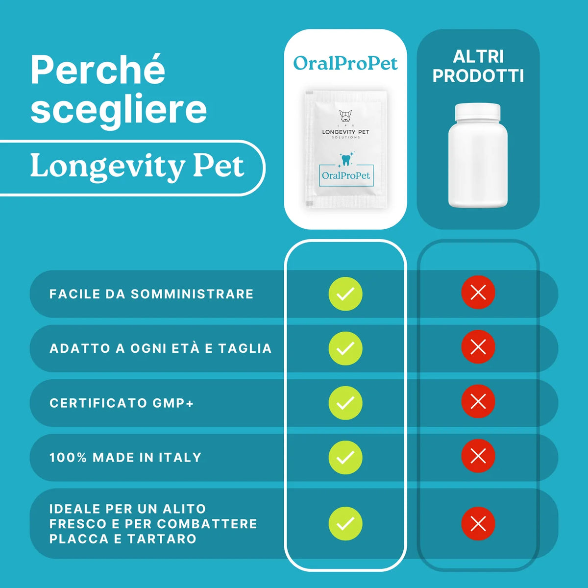 Perche scegliere OralProPet Longevity Pet per l igiene orale quotidiana