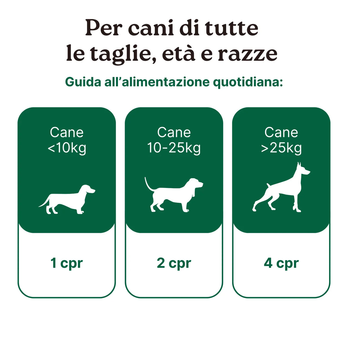Dosaggio ProbioticPet Cane per cani sotto 10 kg, da 10 a 25 kg e sopra 25 kg
