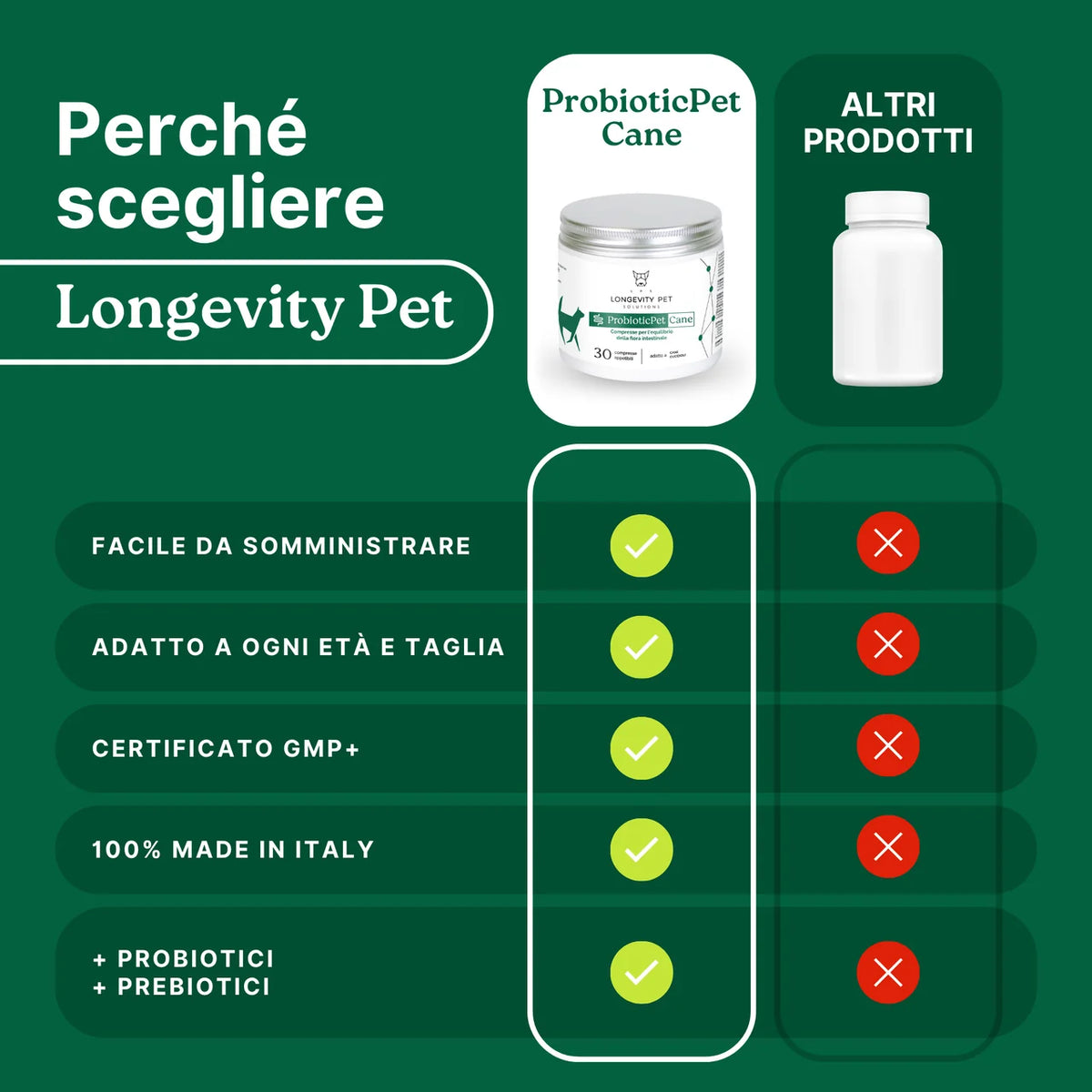 Perche scegliere ProbioticPet Cane Longevity Pet